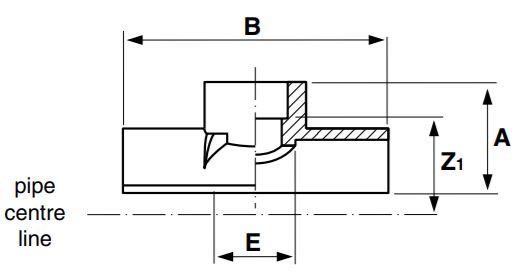 ABS-Saddle-Diagram