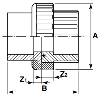 ABS-Plain-Union-Diagram